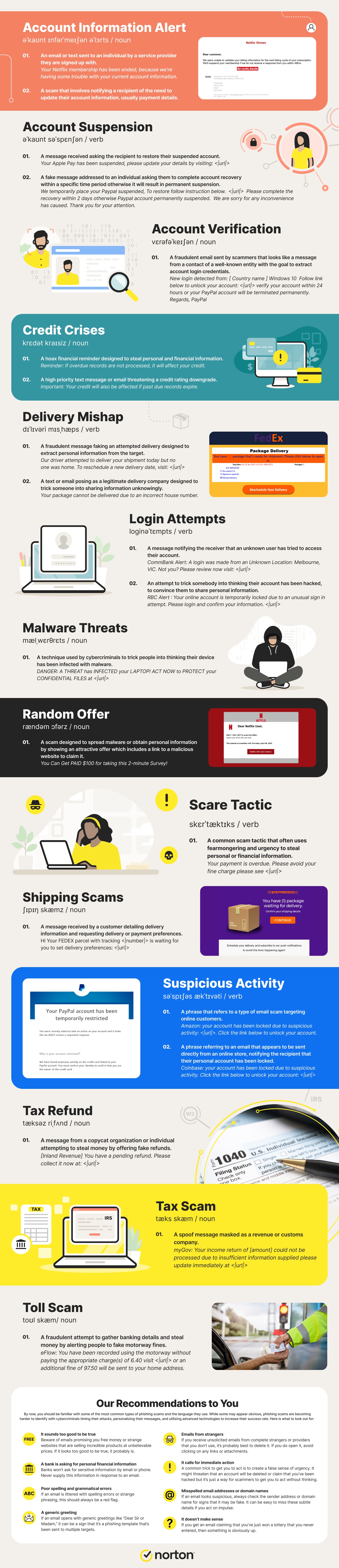 This infographic exposes common examples of phishing attacks and shares recommendations for how to spot phishing. 