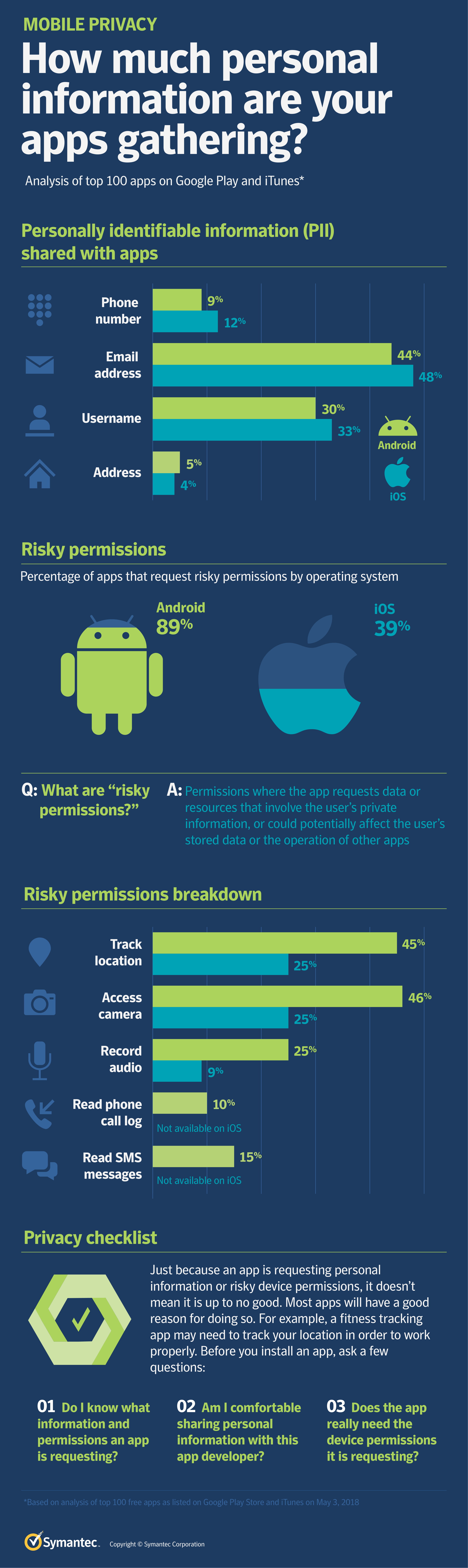 mobile privacy infographic apac